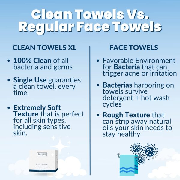 Clean Skin Club Clean Towels XL, USDA Certified 100‪%‬ Biobased Dermatologist Approved Face Towel, Disposable Face Towelette, Facial Washcloth, Makeup Remover Dry Wipes, Ultra Soft, 50 count, 1 pack