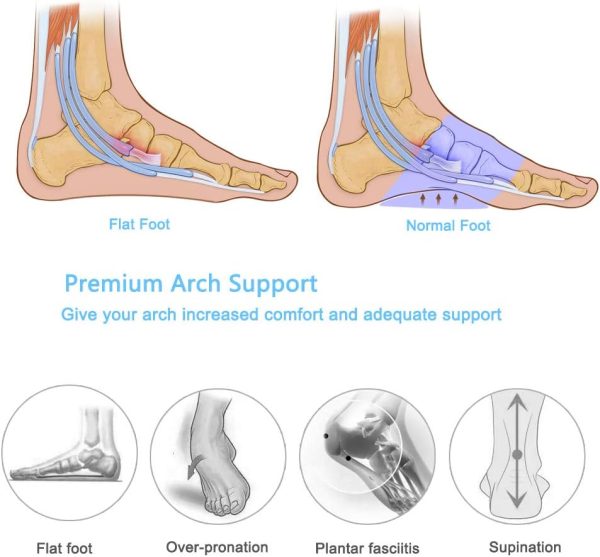 Arch Support Plantar Fasciitis Brace, Arch Support Insoles Sleeve with Gel Pads for Man and Women, Flat Foot Heel Spur Cushion Orthotic Wraps Kits Pain Relief, Wear in Shoes 2 Pairs