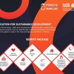 Türkiye Scholarships – Islamic Development Bank (IsDB) Joint Scholarship Program